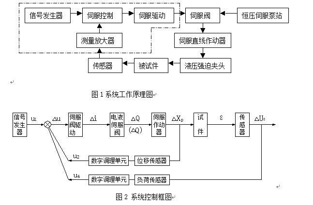 50kn/100kn/250kn/300kn/500knƣ��ԇ�C